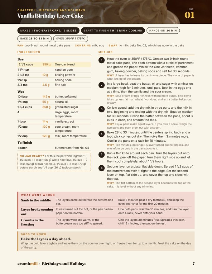 A page from Birthdays and Holidays