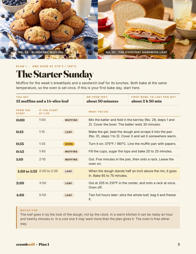 A page from The Sunday Bake Plan
